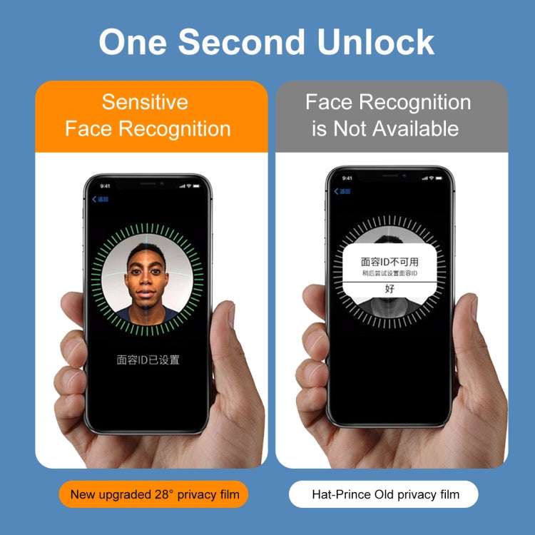 2 PCS ENKAY Hat-Prince Full Coverage 28 Degree Privacy Screen Protector Anti-spy Tempered Glass Film